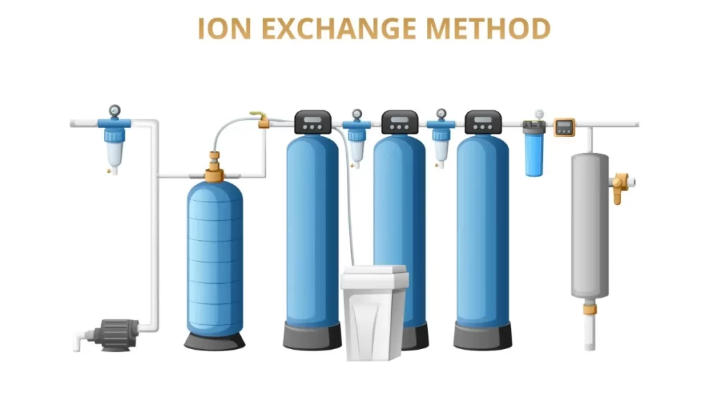 How The Water Softener Works