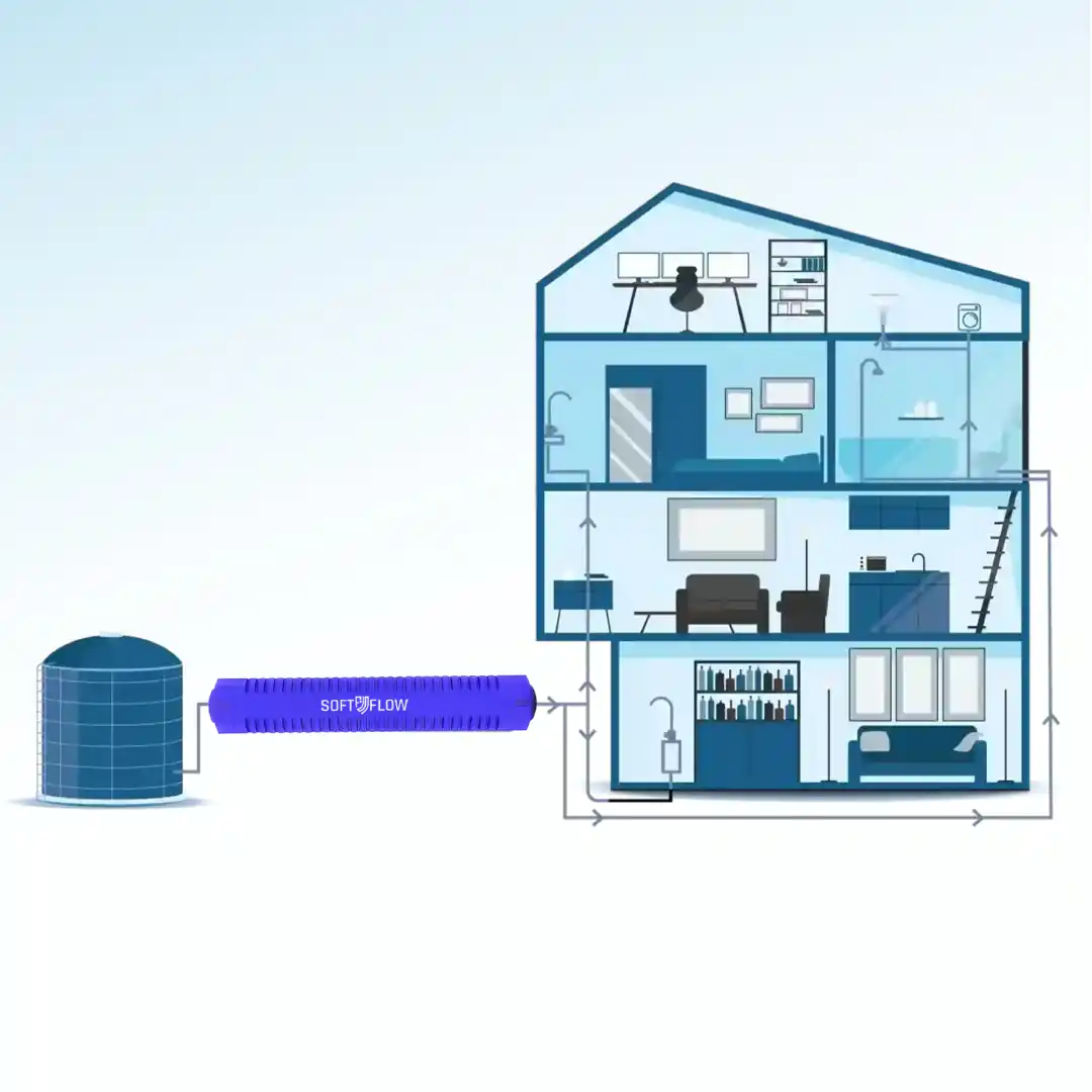 Buy Water Softener - SOFTFLOW® F1 - Image 5